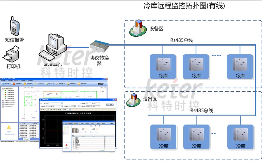 冷庫(kù)自動(dòng)控制系統(tǒng)示意圖