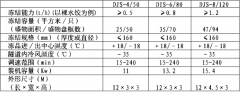  小型速凍庫(kù)（開(kāi)冉制冷）